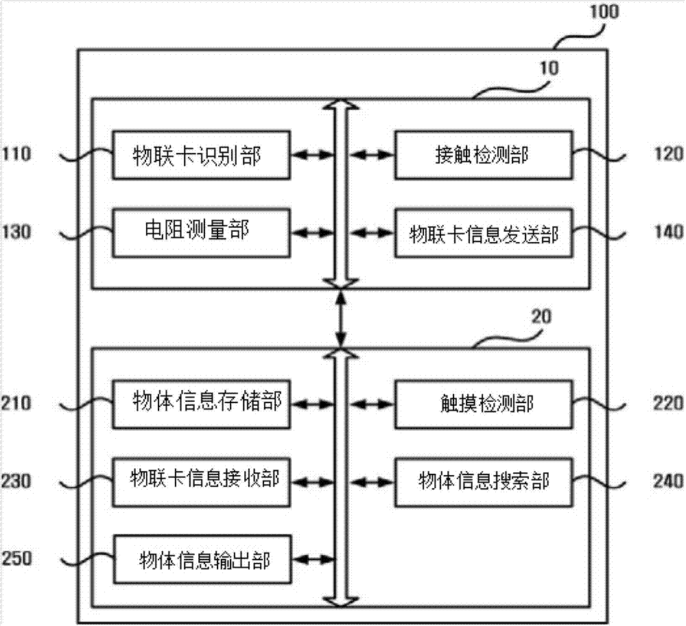 利用插槽裝置的物體信息提供方法及系統(tǒng)與流程