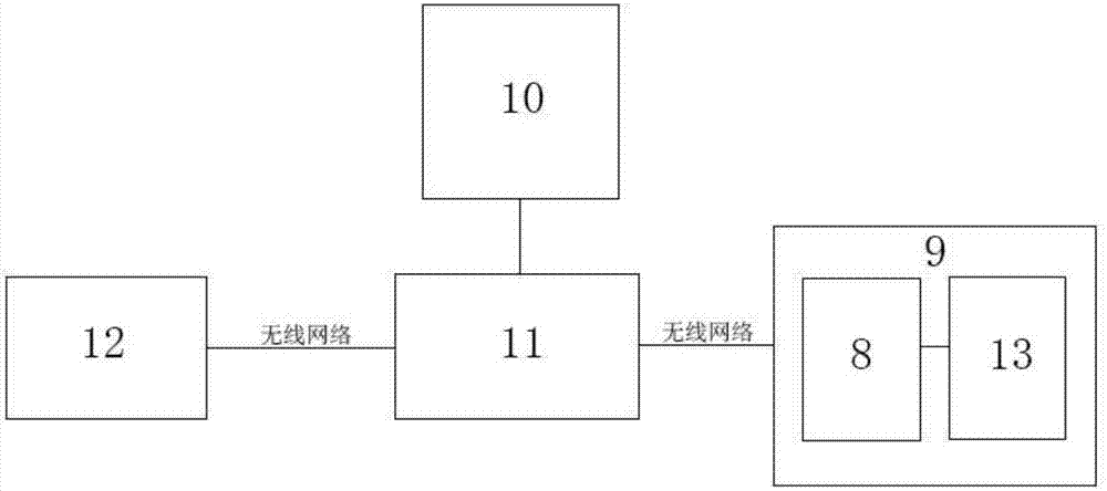 自行車停放管理終端、系統(tǒng)及其控制方法和裝置與流程