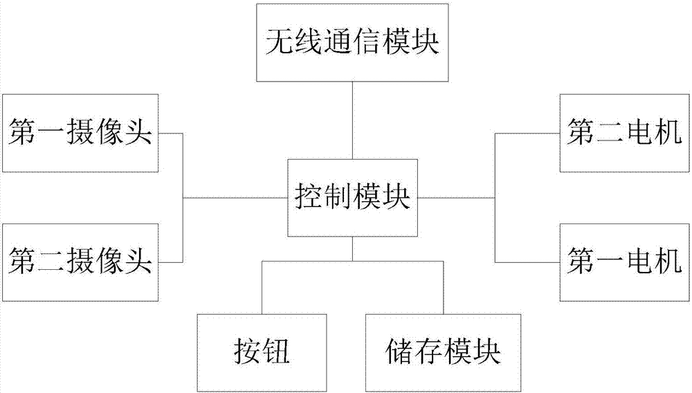 用于抢劫报警的报警设备的制造方法与工艺