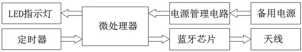 一種基于低功耗藍牙的實時智能防盜磁扣系統(tǒng)的制造方法與工藝