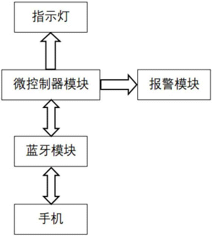 防丢失U盘的制造方法与工艺