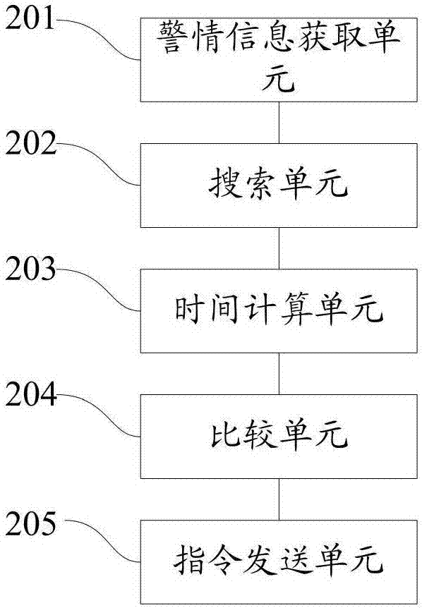 一種安防系統(tǒng)的警情處理線路規(guī)劃方法及系統(tǒng)與流程