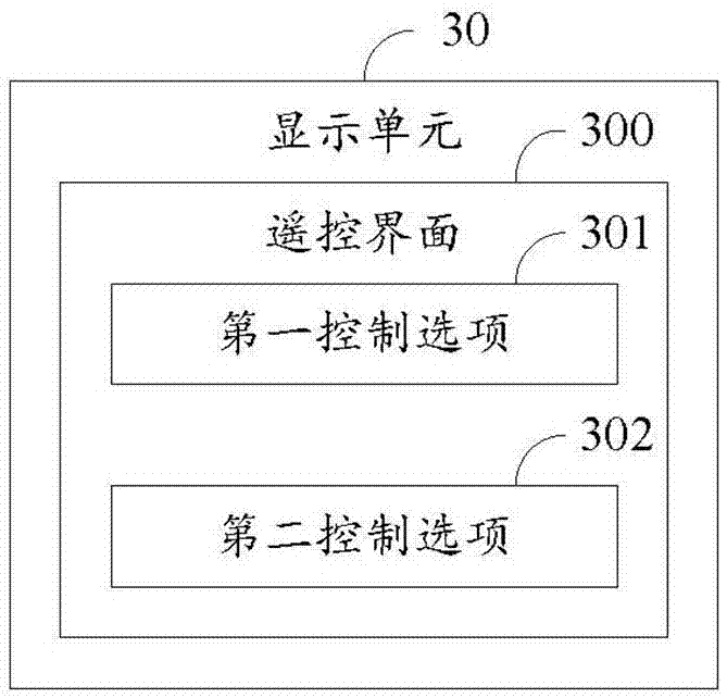 電子裝置及使用該電子裝置遙控電器的方法與流程