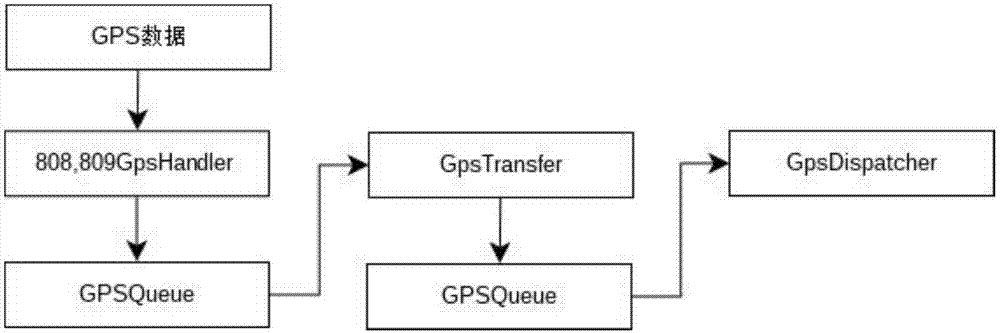 一种基于浮动车GPS实时数据的城市交通拥堵指数计算平台的制造方法与工艺
