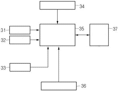 車輛用大數(shù)據(jù)處理方法及車輛用大數(shù)據(jù)系統(tǒng)與流程