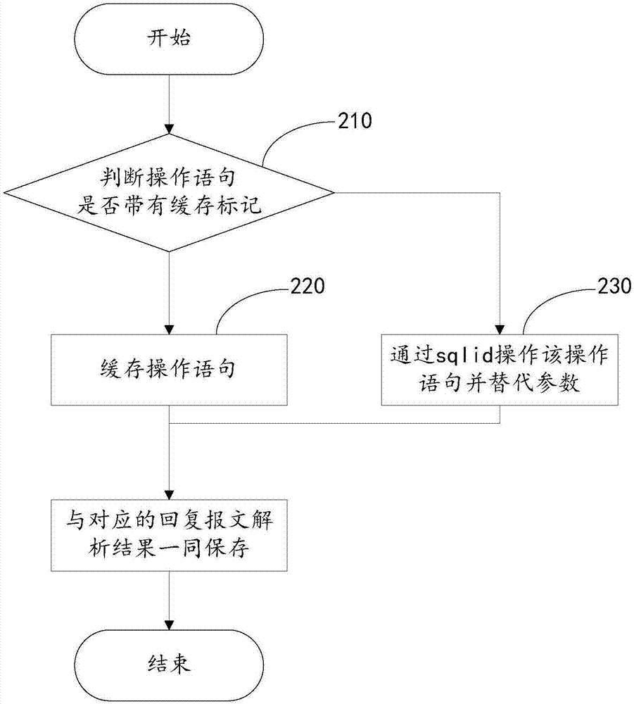 一種數(shù)據(jù)庫(kù)審計(jì)方法及其系統(tǒng)與流程