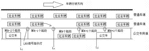 保證公交優(yōu)先的車道變時(shí)分復(fù)用方法及系統(tǒng)與流程