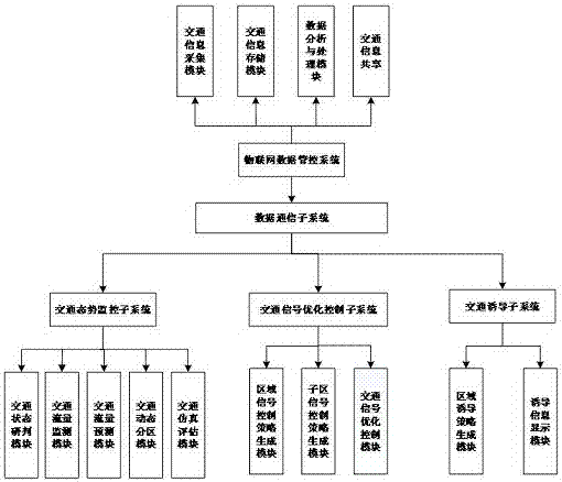 一种基于物联网的区域交通边界控制与诱导协同方法及系统与流程