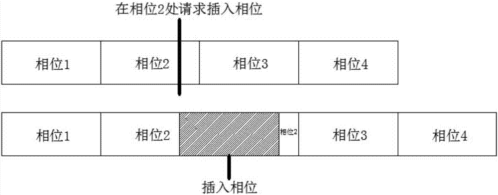 基于預(yù)測有軌電車到達(dá)交叉口時(shí)刻的信號優(yōu)先控制方法與流程