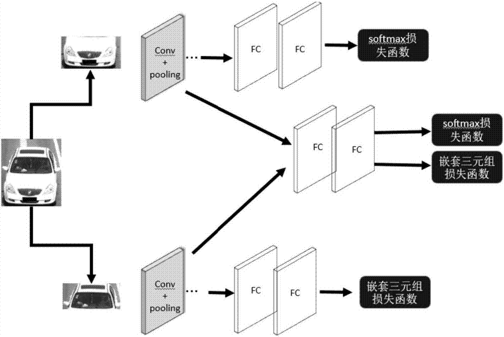 基于双网络结构的卡口车辆重识别方法与流程