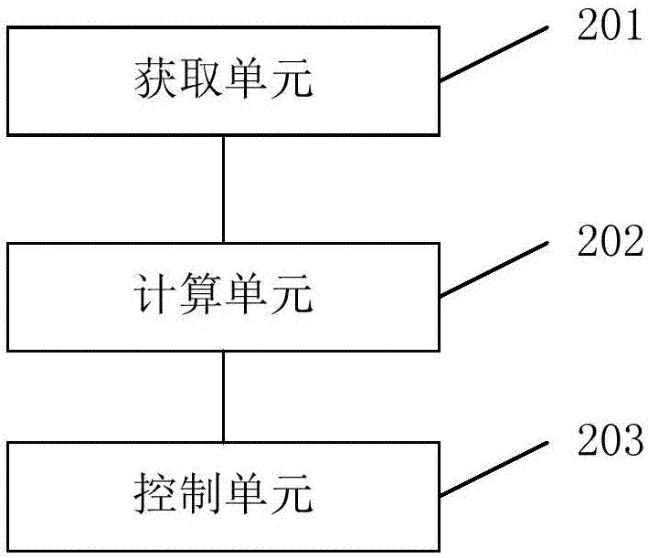 智能交通潮汐車道的分配方法及系統(tǒng)與流程