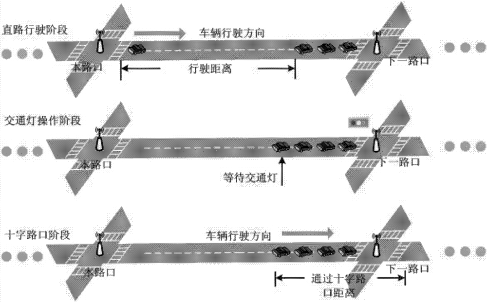 基于车载自组织网络的车辆行驶时间实时估计系统的制造方法与工艺