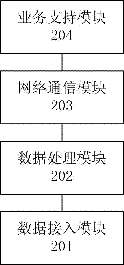 一種智能網(wǎng)聯(lián)汽車的路側(cè)業(yè)務(wù)支持系統(tǒng)及方法與流程