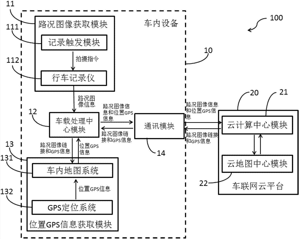 一種基于車載聯(lián)網(wǎng)設(shè)備的路況信息共享系統(tǒng)及共享方法與流程