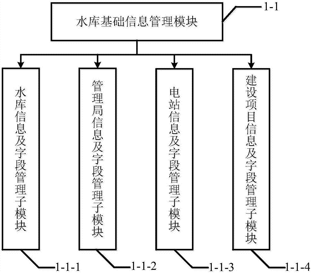 一種基于ASP.NET的水庫供水基礎信息管理系統(tǒng)的制造方法與工藝