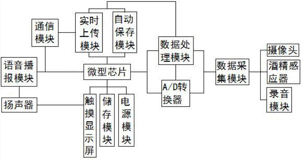 一种车辆事故现场勘察方法和系统与流程