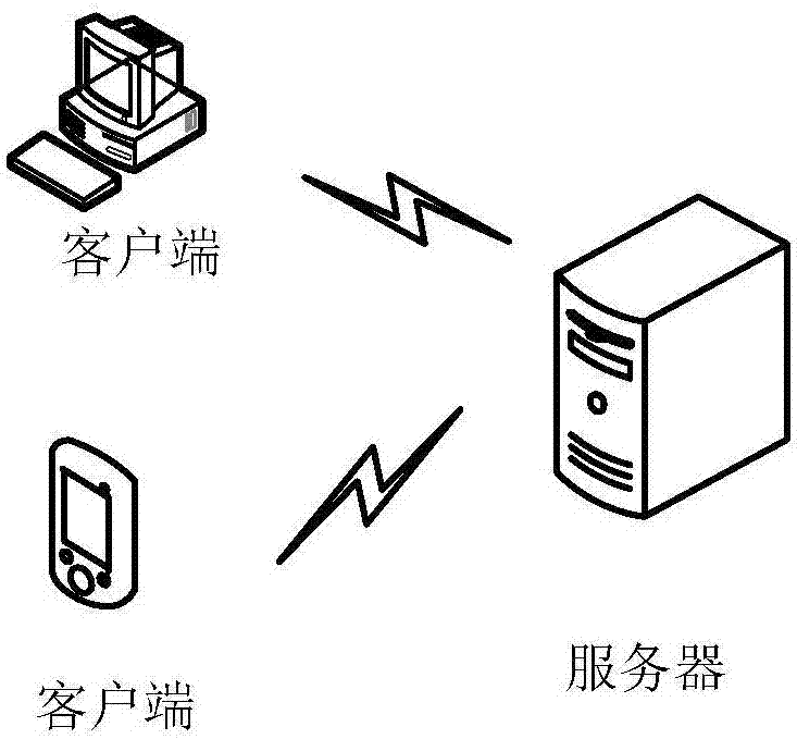 一種頁面顯示方法及裝置與流程