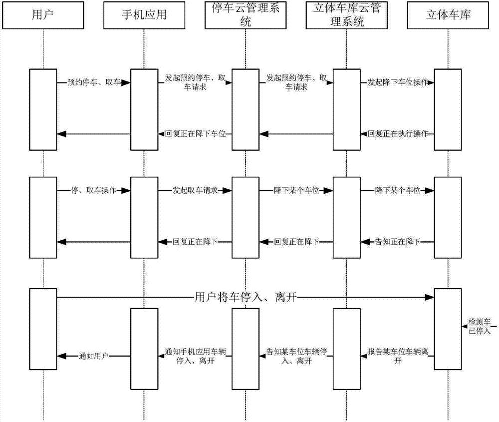 一種立體車庫車位共享管理系統(tǒng)的制造方法與工藝