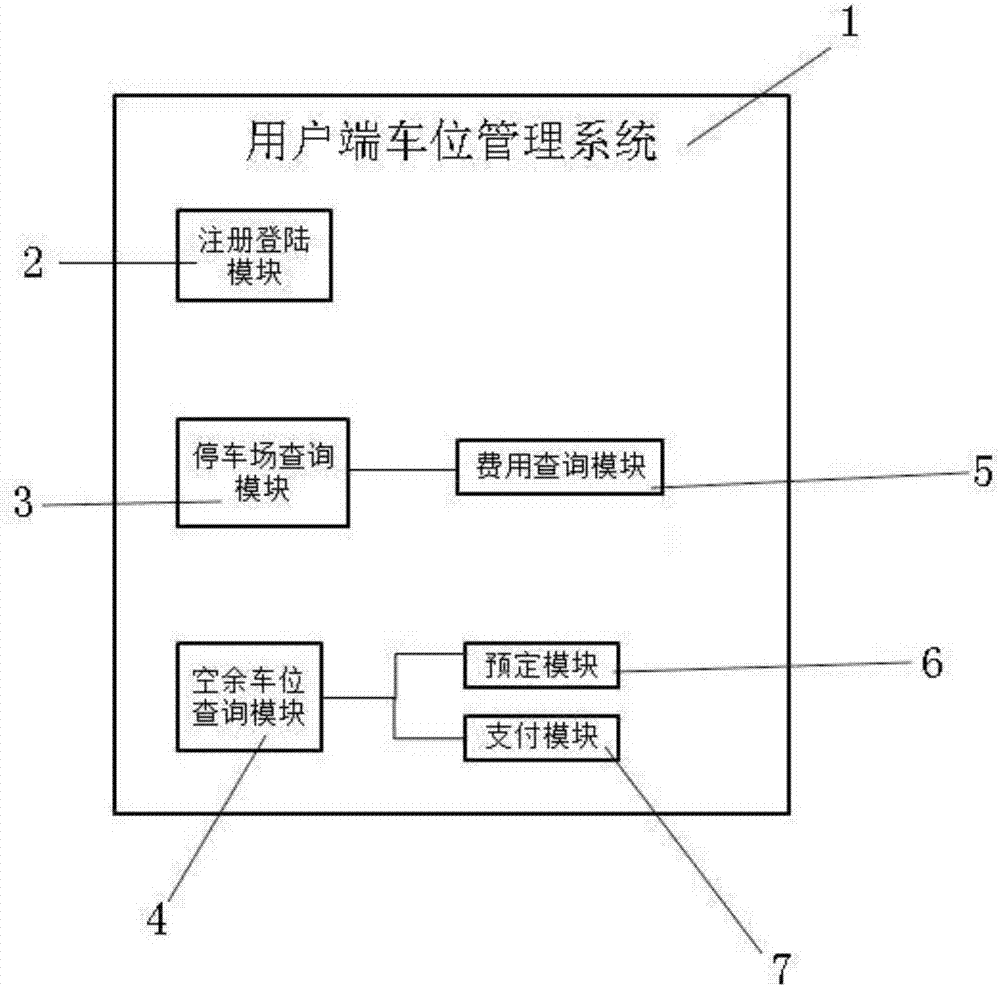 一種基于APP的用戶端車位管理系統(tǒng)的制造方法與工藝