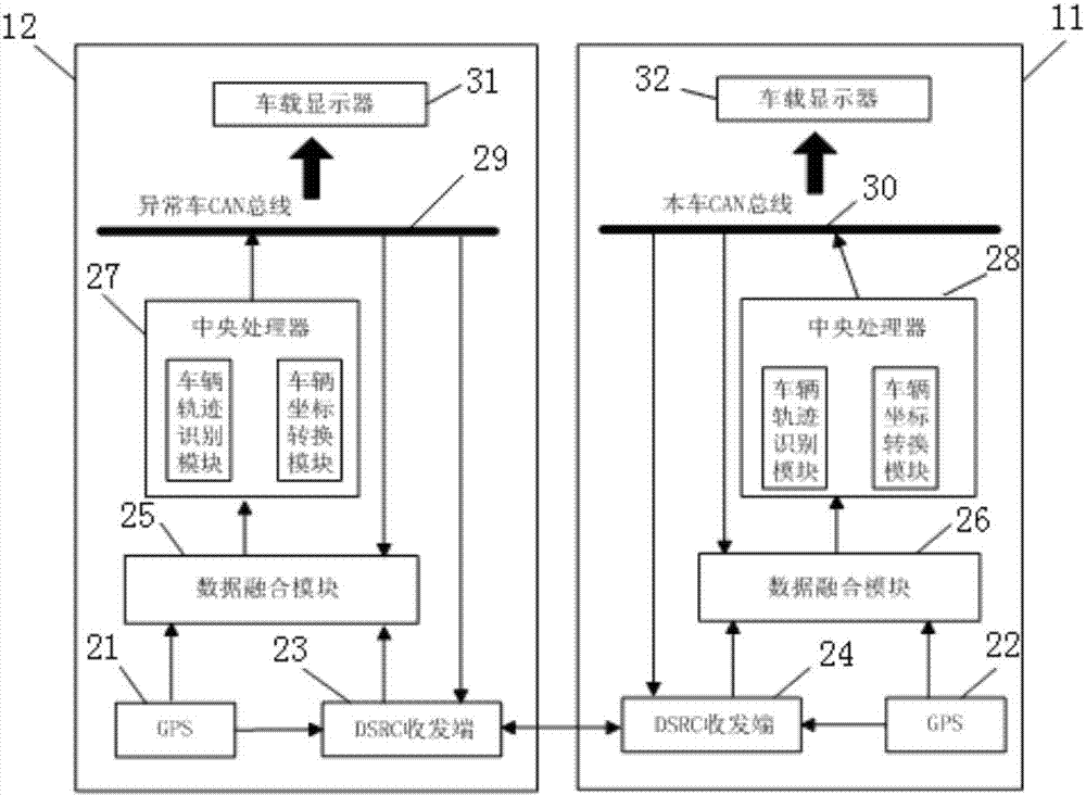 一種基于DSRC通信的異常車輛預警方法與流程