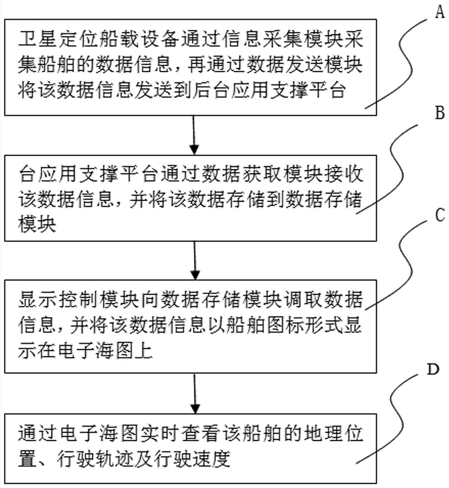 一种船舶轨迹监控系统及方法与流程