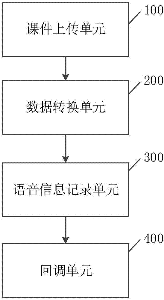 一种教学培训方法及系统与流程