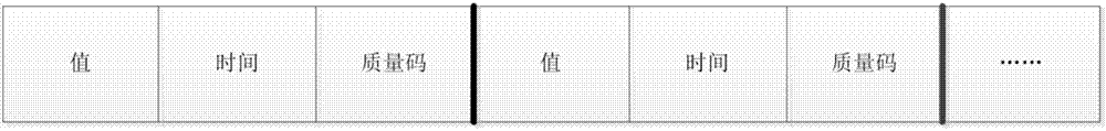 實時數(shù)據(jù)存儲結構、數(shù)據(jù)寫入方法及數(shù)據(jù)讀取方法與流程