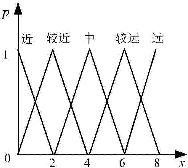 一種顯示控制的方法及系統(tǒng)及終端與流程