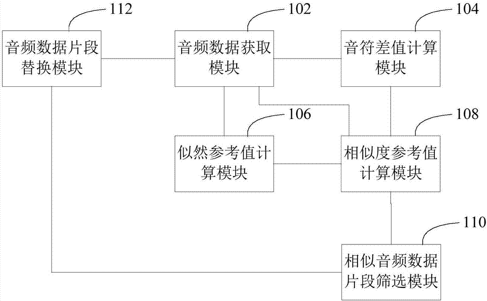 相似音頻數(shù)據(jù)的查找方法及裝置與流程