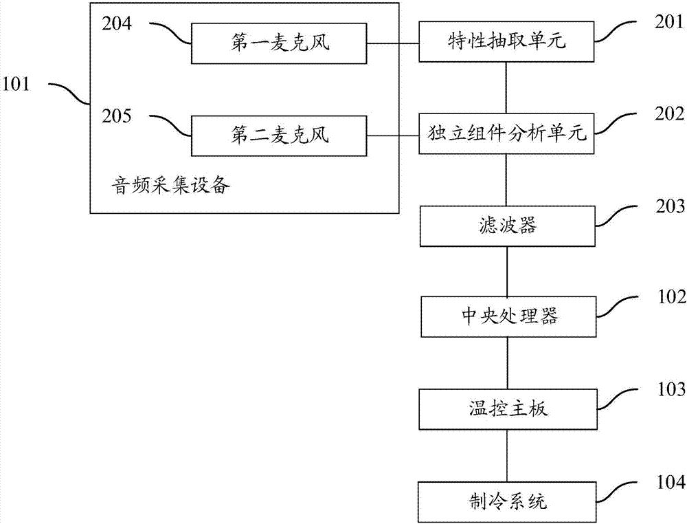 一種空調及空調的控制方法與流程