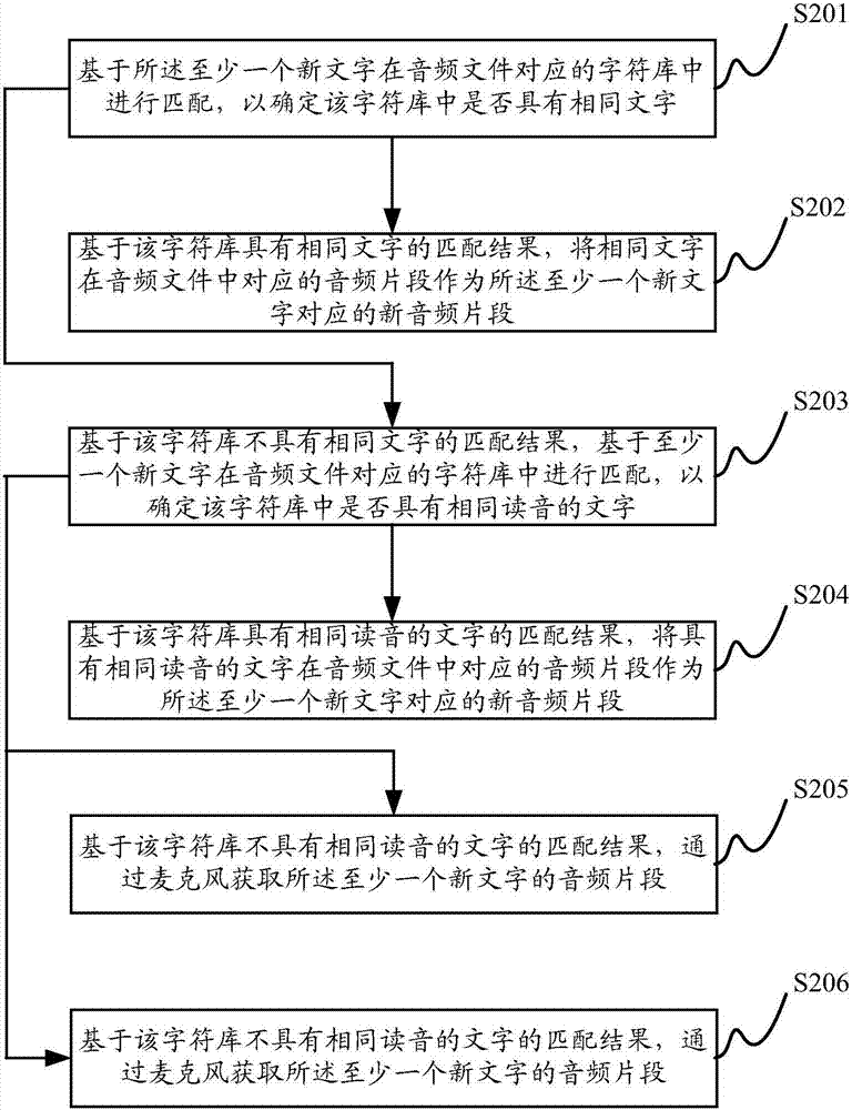 音频处理方法及电子设备与流程