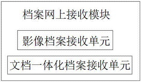 一種檔案管理系統(tǒng)的制造方法與工藝