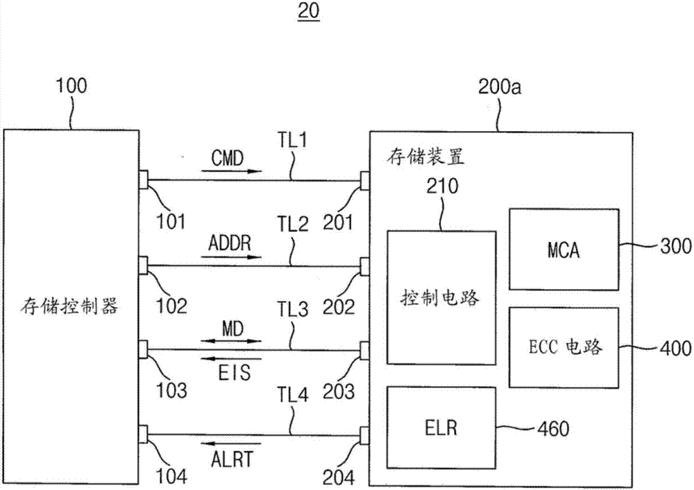 半导体存储装置、存储系统以及操作存储系统的方法与流程