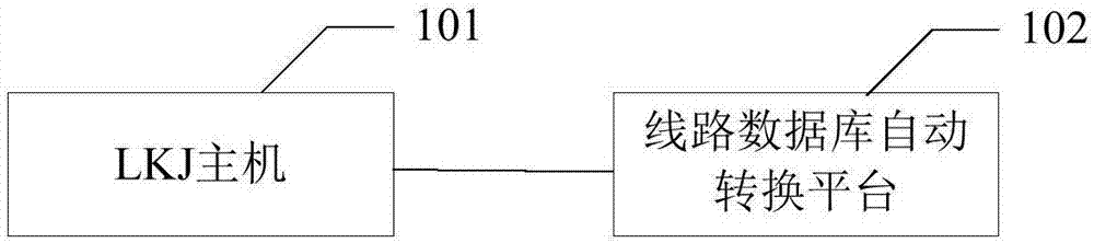 一種軌道線路數(shù)據(jù)庫實時更新方法及系統(tǒng)與流程