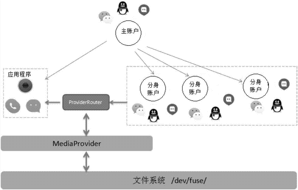 數(shù)據(jù)共享方法及裝置與流程