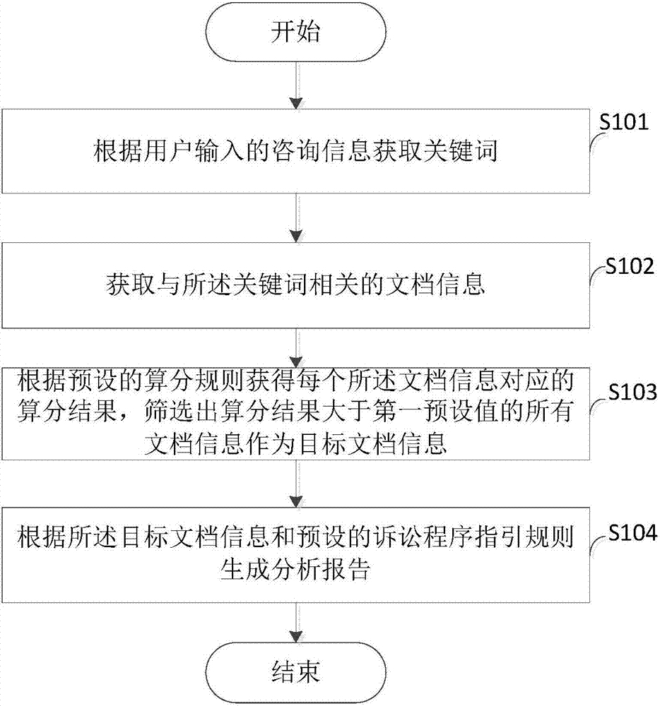 一種數(shù)據(jù)分析方法及裝置與流程