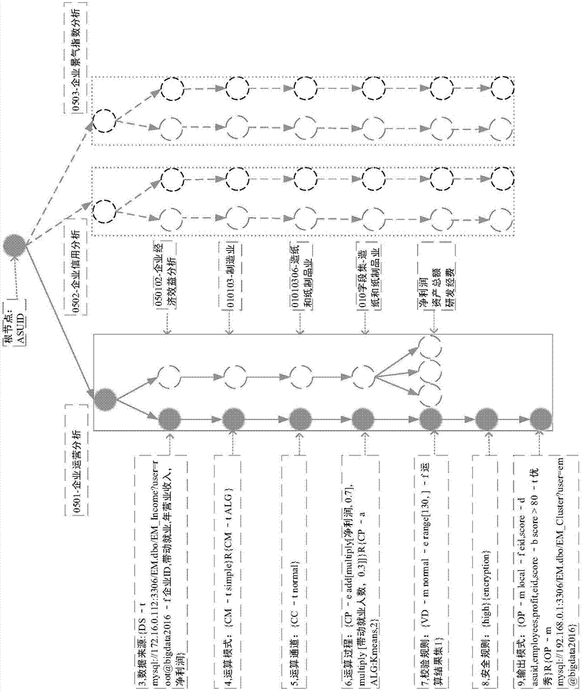 一種利用數(shù)據(jù)結(jié)構(gòu)控制的數(shù)據(jù)處理與數(shù)據(jù)分析框架的制造方法與工藝