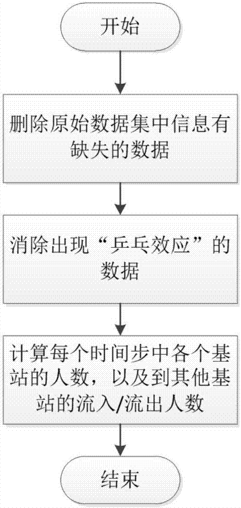 一種針對(duì)手機(jī)基站定位數(shù)據(jù)的可視分析系統(tǒng)及方法與流程