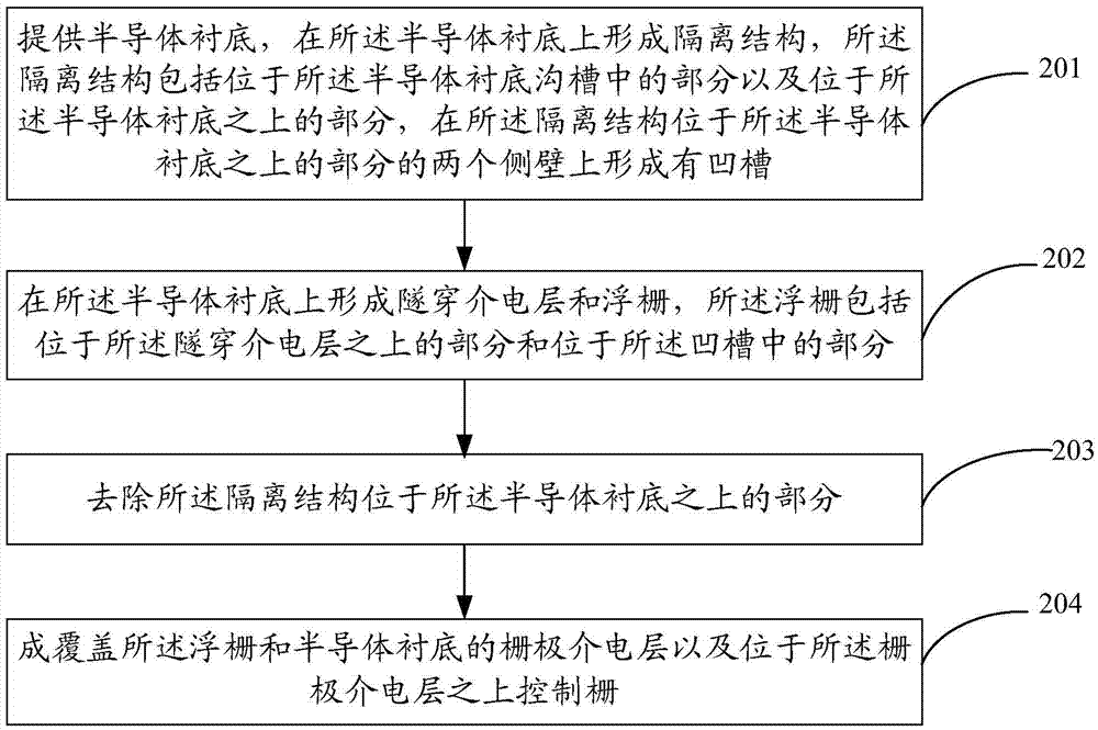 一種半導(dǎo)體器件及其制作方法、電子裝置與流程