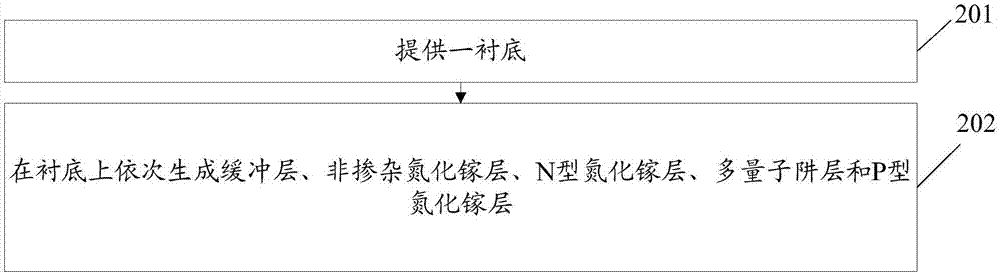 一種發光二極管外延片及其制造方法與流程