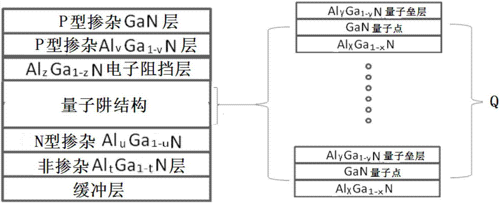 具有氮化镓量子点的紫外LED的外延结构及其生长方法与流程