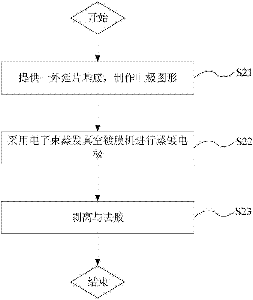 一种LED金属电极结构及其制备方法与流程