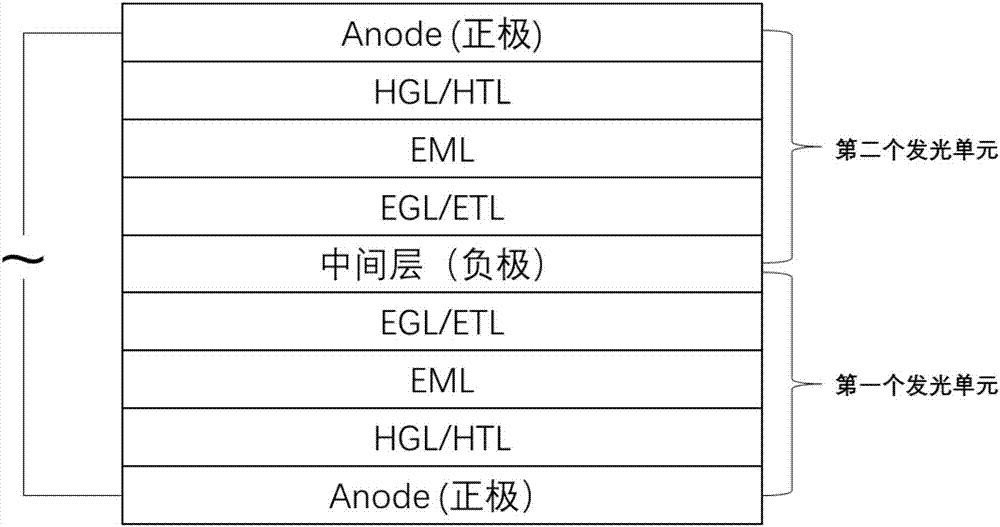 一种交流电源驱动的OLED面发光器件的制造方法与工艺