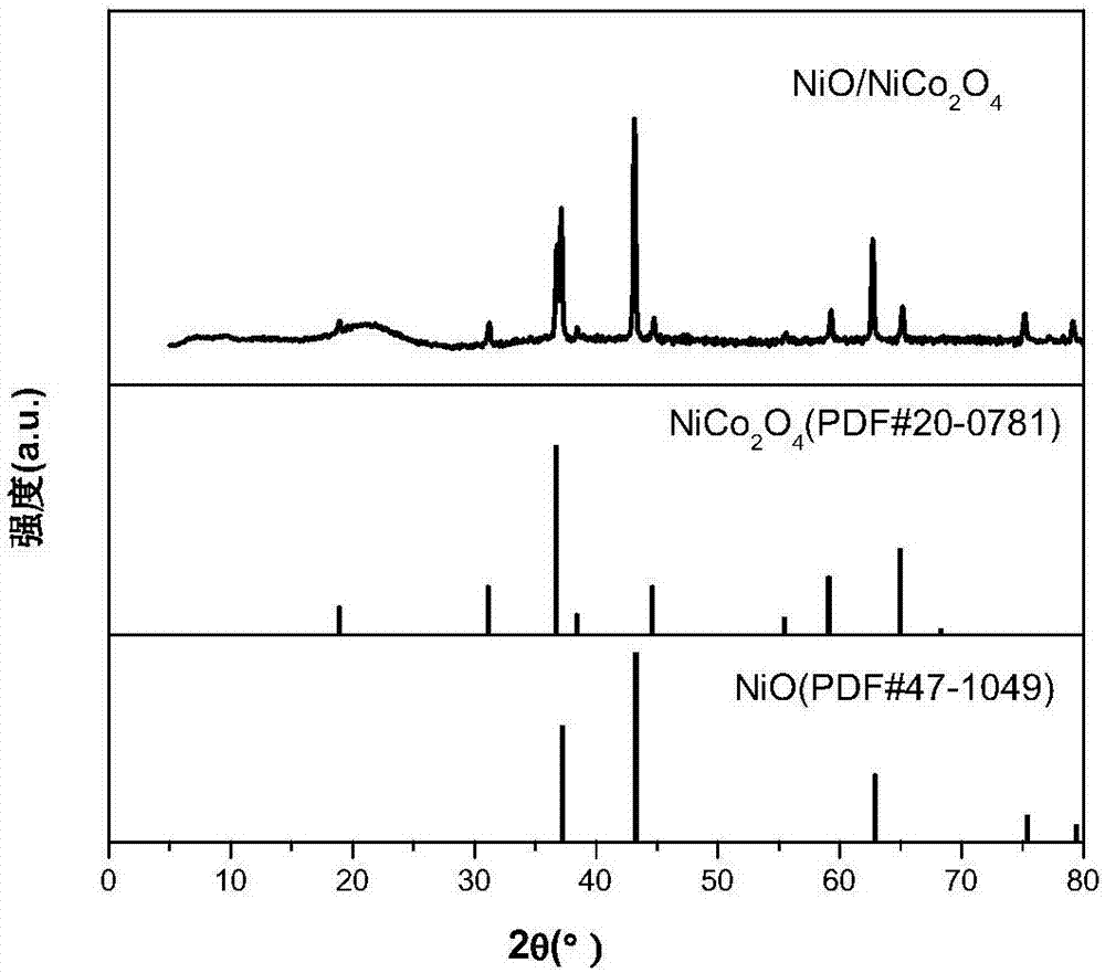 一種基于MOFs的雙金屬氧化物及制備方法和應用與流程