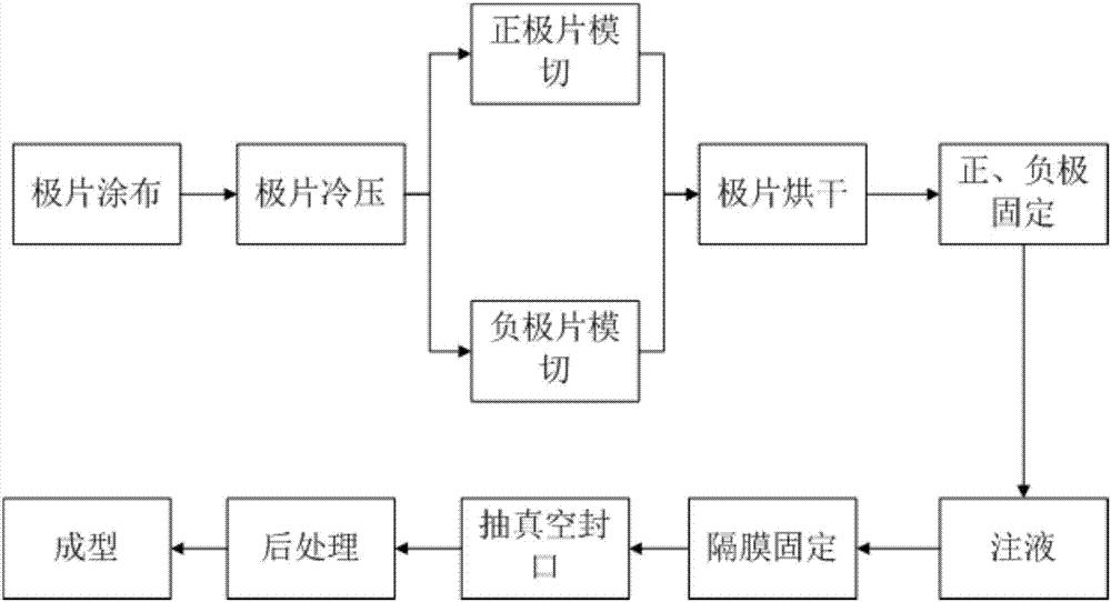 一種超薄電池的制備方法及超薄電池與流程