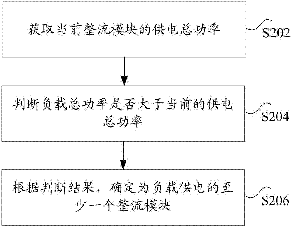 直流電氣系統(tǒng)的控制方法、裝置和系統(tǒng)與流程