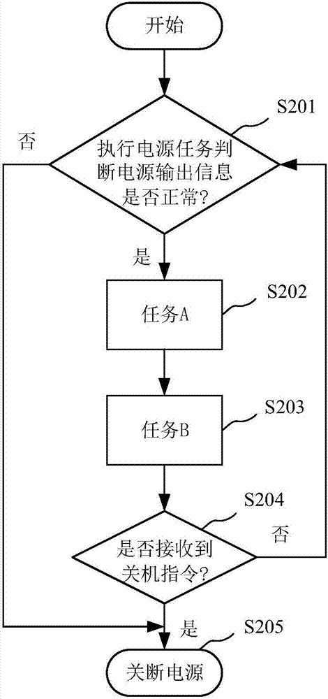 电源控制装置及方法与流程