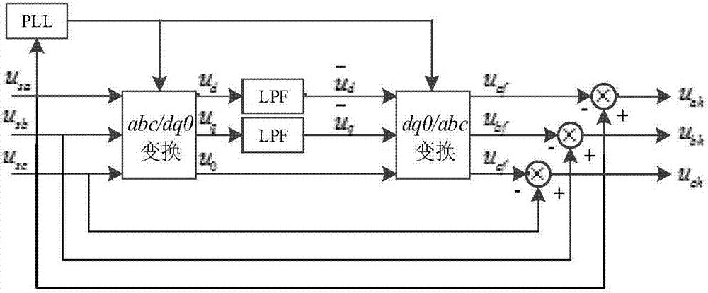 統(tǒng)一電能質(zhì)量治理的混合型電力電子變壓器及其控制方法與流程