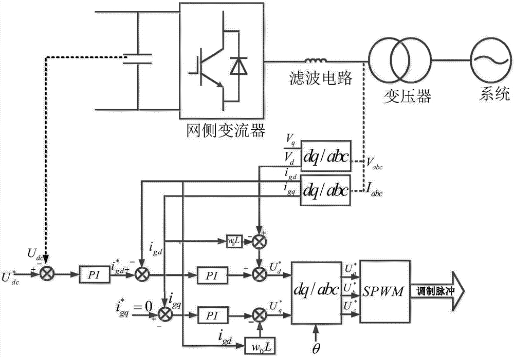 基于网侧控制回路延时的直驱风电次同步振荡分析方法与流程