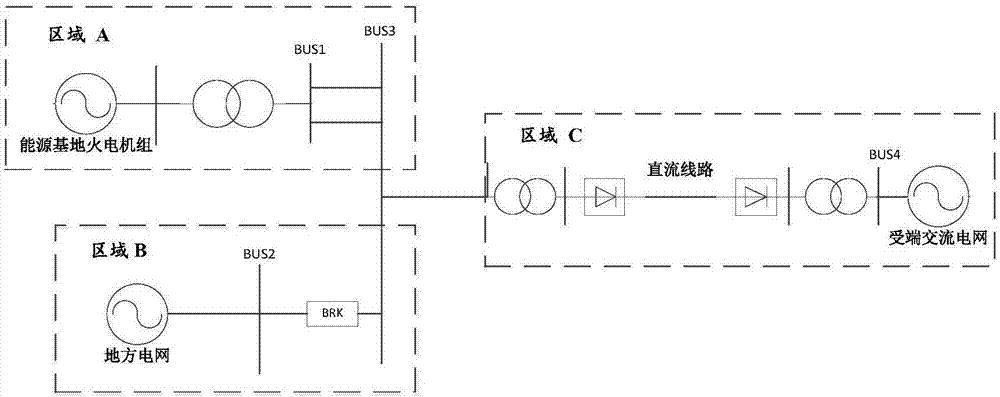 小型地方电网与能源基地直流外送系统接入模式选择方法与流程